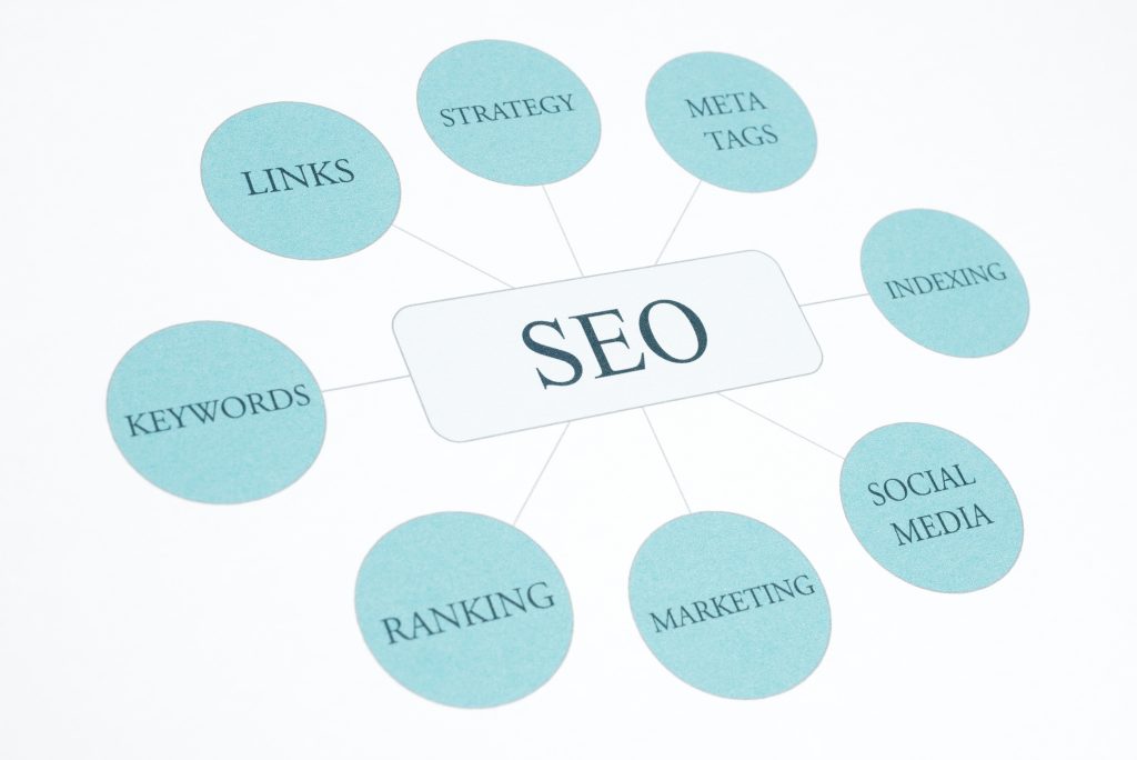 Best SEO Strategies for Online Exposure